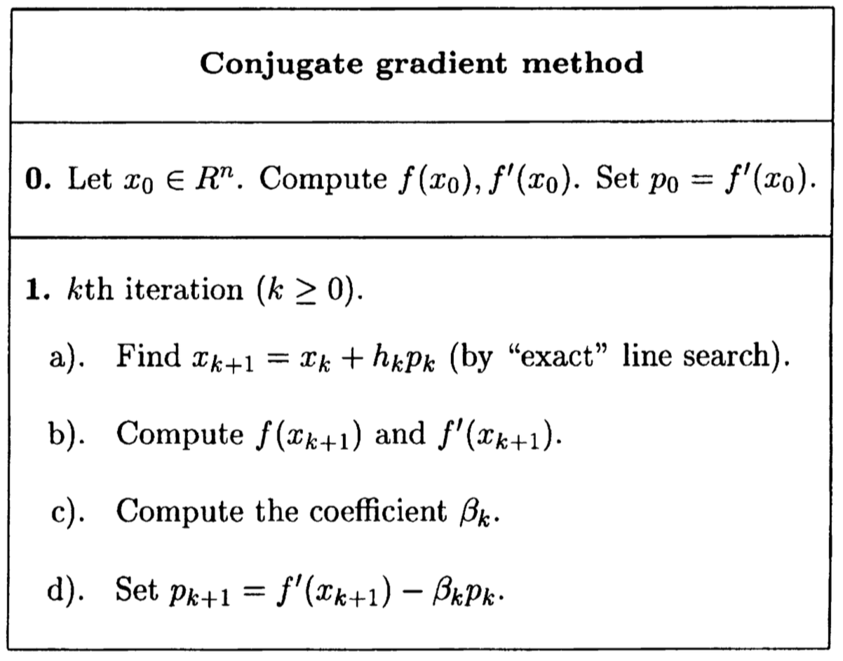 Conjugate Gradients