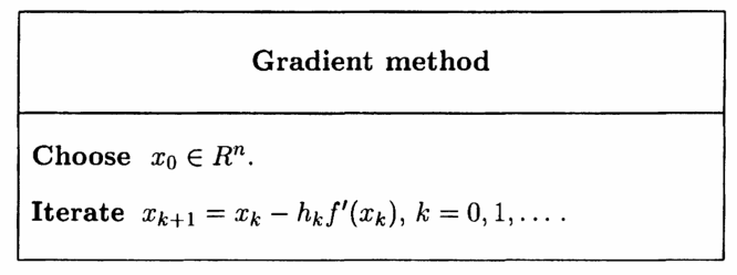 Gradient Method